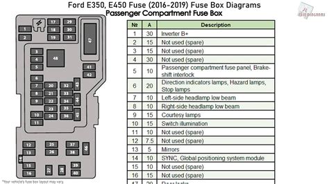 Fuse box location and diagrams: Ford E